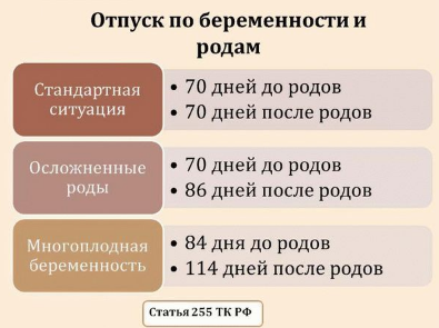 Образец заявления по уходу за ребенком до 3 лет в 2022 году