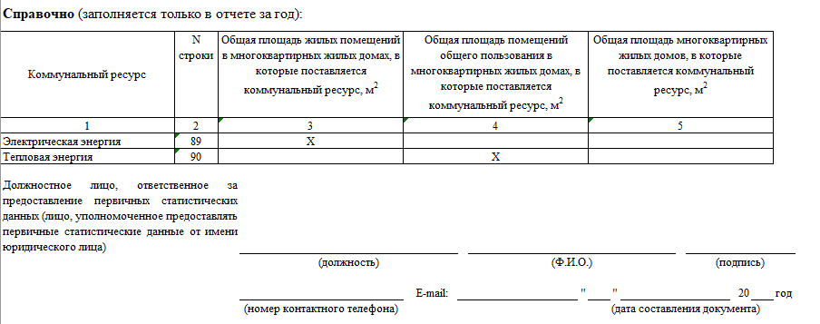 Отчет 22 жкх ресурсы. Форма 22 ЖКХ. Отчет 22 ЖКХ образец. 22 ЖКХ жилище. 22 ЖКХ жилище образец заполнения.