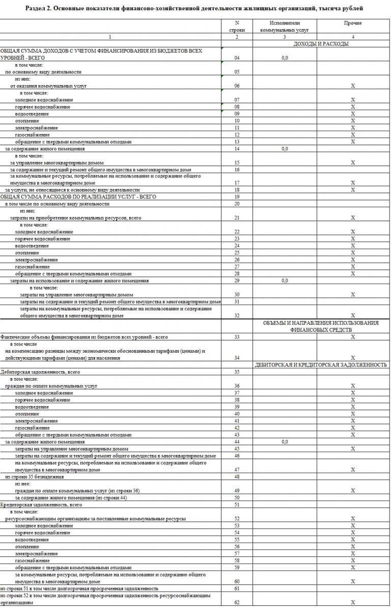 Отчет 22 жкх ресурсы. Форма отчета 22 ЖКХ. 22 ЖКХ жилище заполненный. 22 ЖКХ ресурсы образец заполнения. Как заполнить форму 22 ЖКХ жилище с пояснениями пример для ТСЖ.