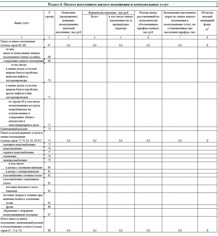 Росстат 22 ЖКХ жилище форма. 22 ЖКХ жилище образец заполнения. Статистическая отчетность форма 22-ЖКХ(жилище). Образец заполнения формы 22-ЖКХ жилище для ТСЖ. 22 жкх форма 2023